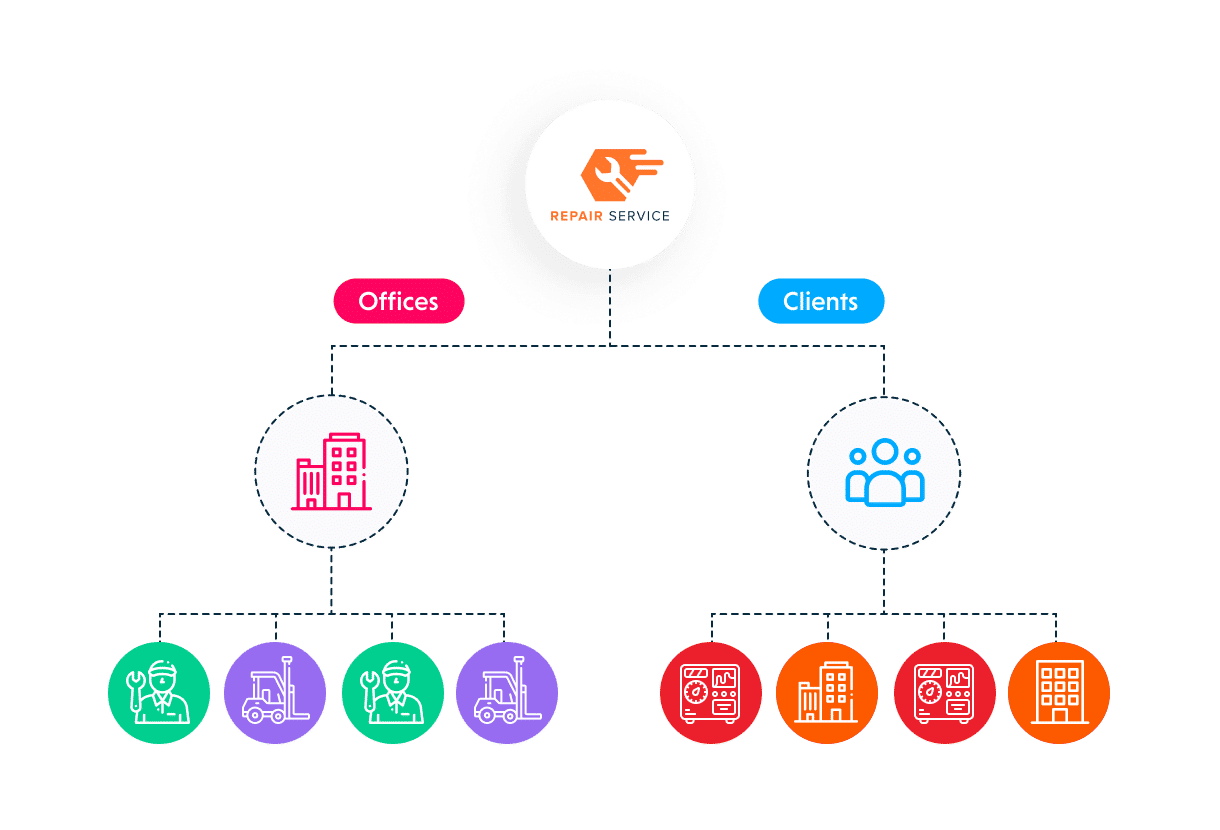 Application-web-Configuration-à-lidentique-de-votre-organisation.