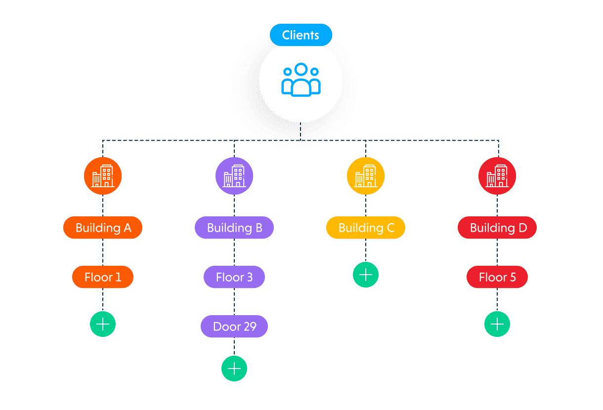 Application-web-Structuration-de-vos-référentiels.